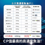 VITA 85%超臨界高濃縮魚油：圖片 10