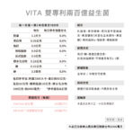 VITA雙專利兩百億益生菌：圖片 11