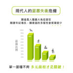 VITA雙專利兩百億益生菌：圖片 3
