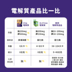 VITA 機能型電解質粉 百香果口味：圖片 8