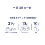 BODYHEALTH 超級胺基酸沖泡粉：圖片 5