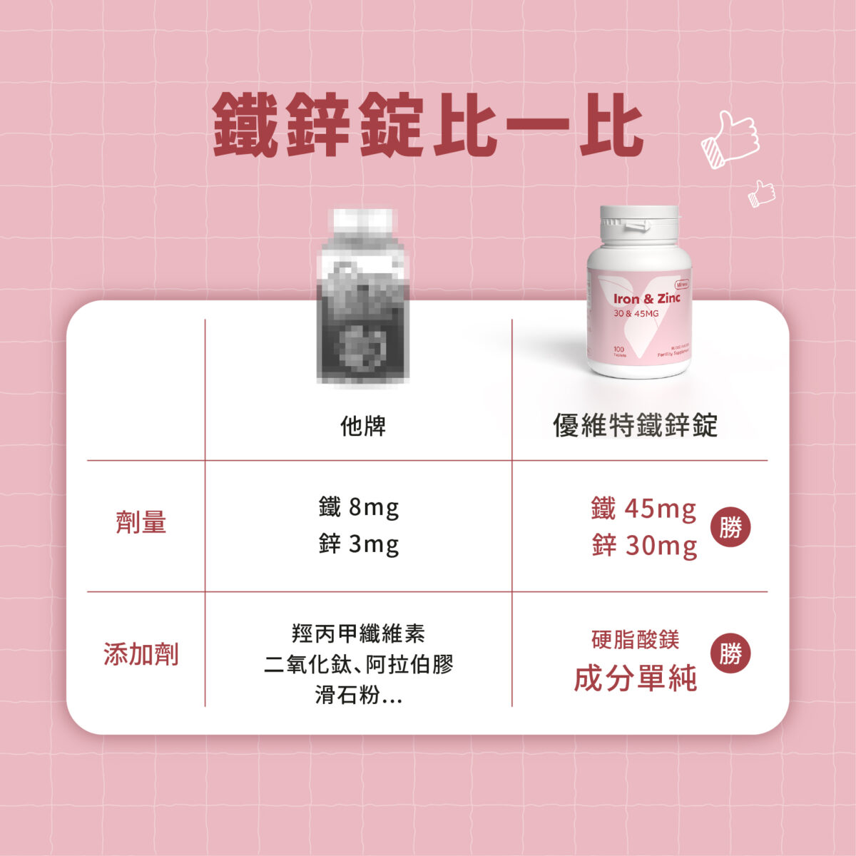 VITA鐵鋅錠 45 & 30mg：圖片 6