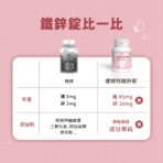 VITA鐵鋅錠 45 & 30mg：圖片 6